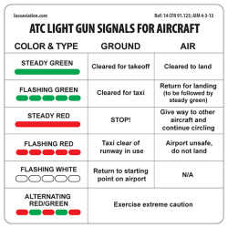 Placard, ATC Light Gun Signals for Aircrafts