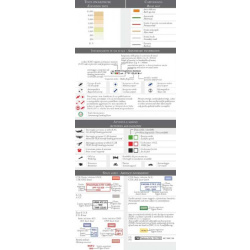 Italien LI-3 ICAO Karte VFR